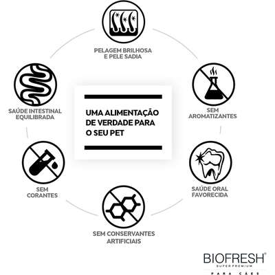 Biofresh Cachorro Raza Mediana